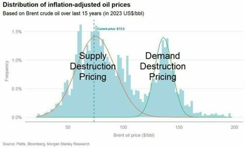 oil market current positioning hints at surprising future