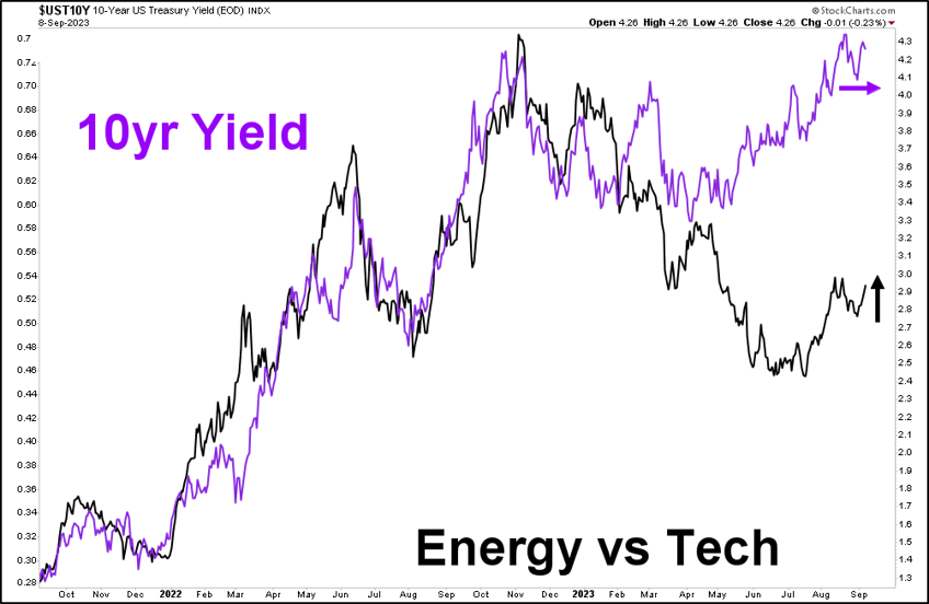 oil momentum semiconductors and global markets