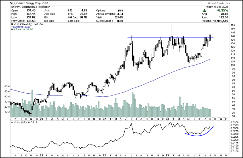 oil momentum semiconductors and global markets