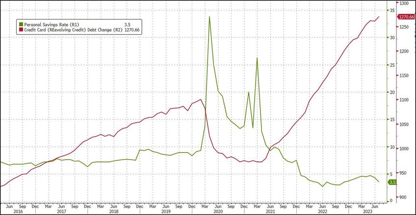 oil momentum semiconductors and global markets