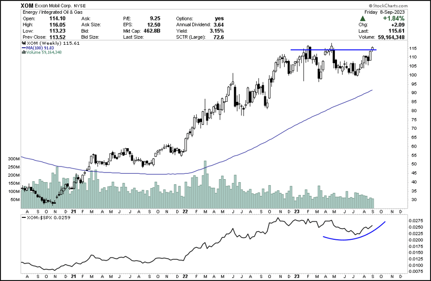 oil momentum semiconductors and global markets