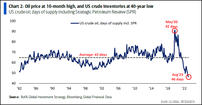 oil momentum semiconductors and global markets