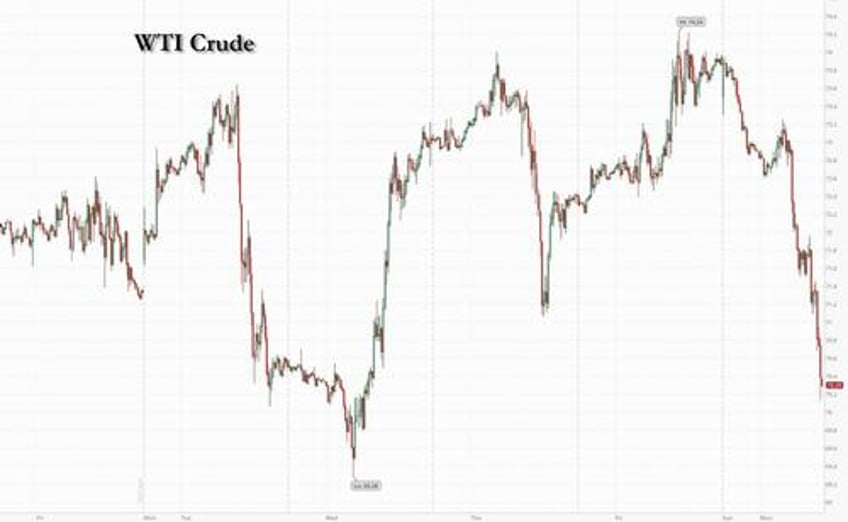 oil plunges after saudi arabia cuts oil prices for february amid persistent weakness