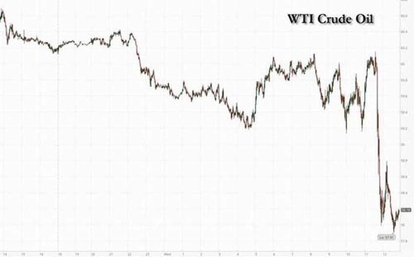 oil plunges on report saudis bracing for price war can live with lower oil prices