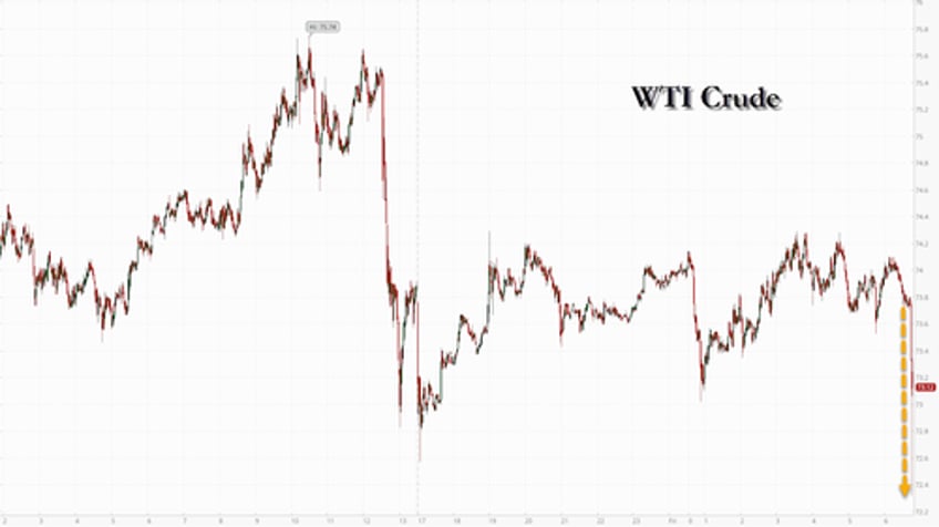 oil prices extend losses as iran rejects zero enrichment as condition for us talks