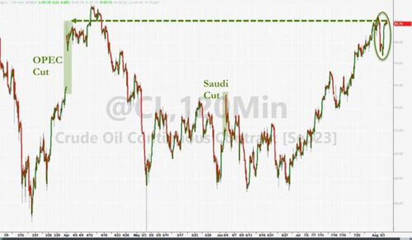 oil prices hold at april highs after opec panel report