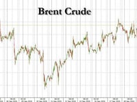 Oil Rally, Fueled By Fed, CTAs And Record Shorts, Has Room For More Gains