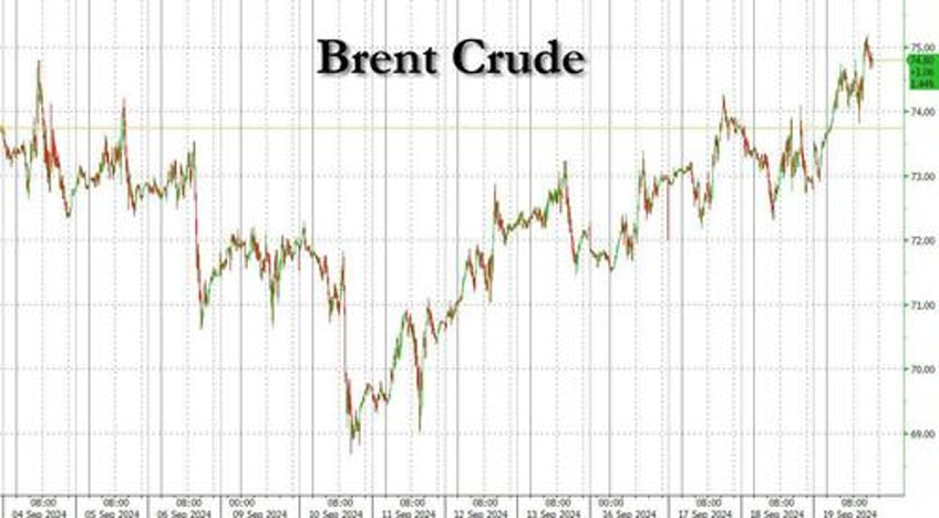 oil rally fueled by fed ctas and record shorts has room for more gains