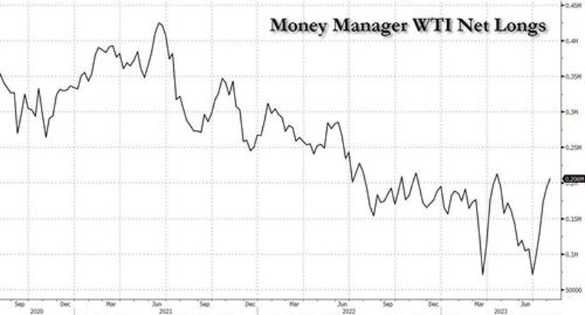 oil reaction surprisingly muted as kiev expands conflict with attacks on russian oil exports