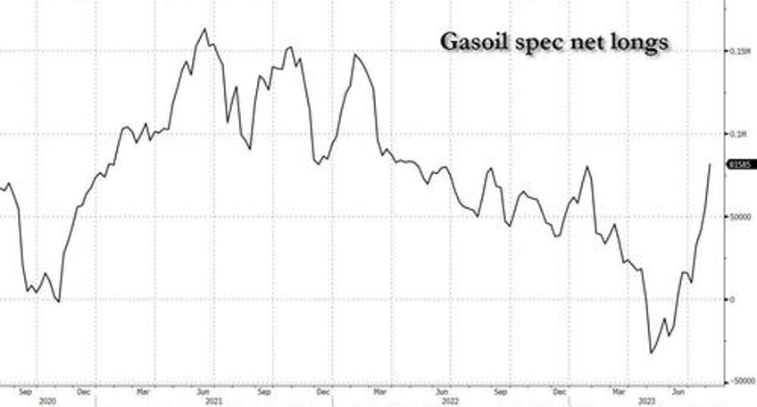 oil reaction surprisingly muted as kiev expands conflict with attacks on russian oil exports