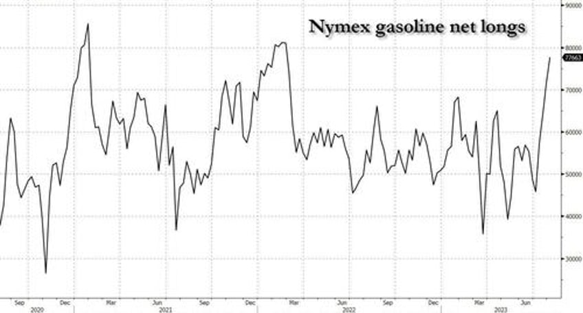 oil reaction surprisingly muted as kiev expands conflict with attacks on russian oil exports