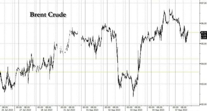 oil reaction surprisingly muted as kiev expands conflict with attacks on russian oil exports