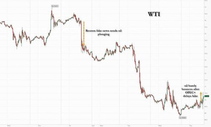 oil rises after opec agrees to delay october output hike