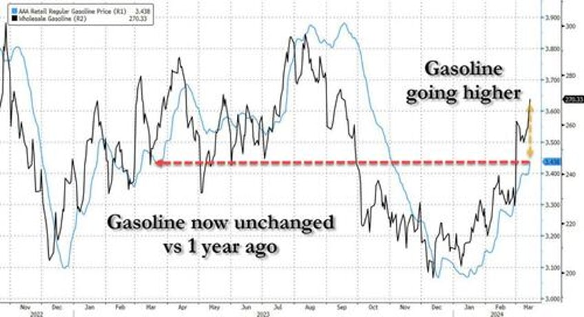 oil set for strong weekly gains on demand revisions as gas price surge to accelerate