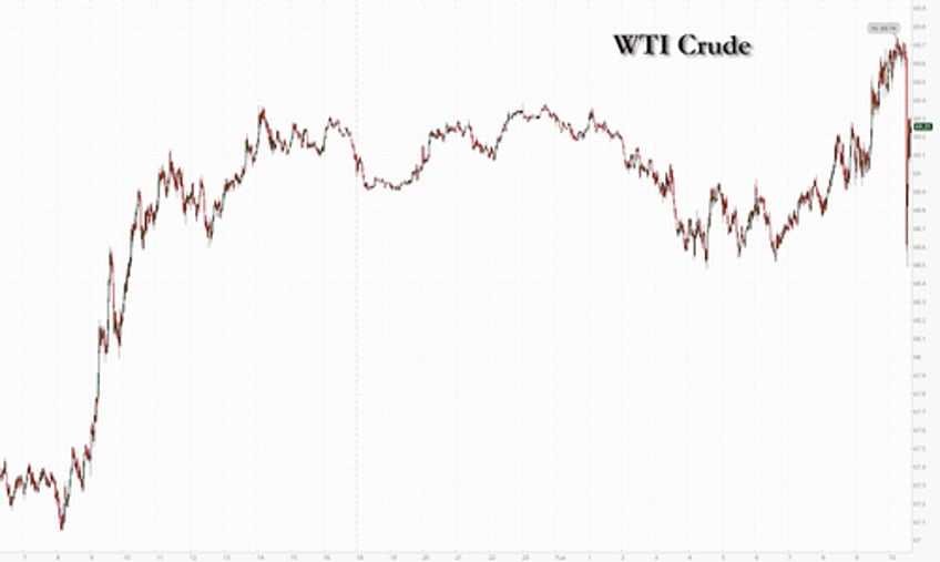 oil slides on un report stating iran agrees to halt near bomb grade uranium production