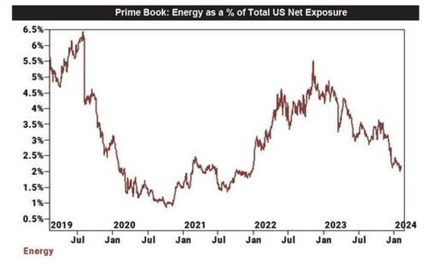 oil spreads soar as physical market screams tightness while hedge fund press shorts