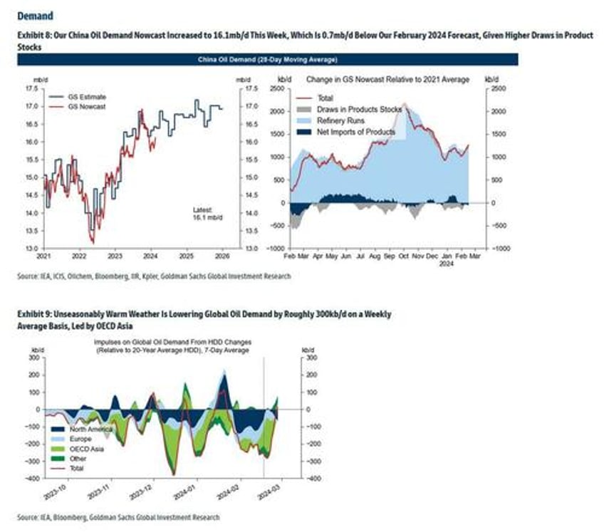 oil spreads soar as physical market screams tightness while hedge fund press shorts