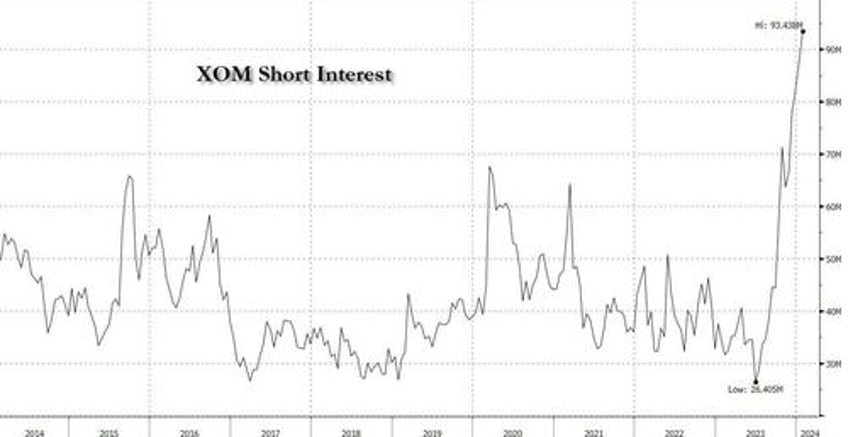 oil spreads soar as physical market screams tightness while hedge fund press shorts