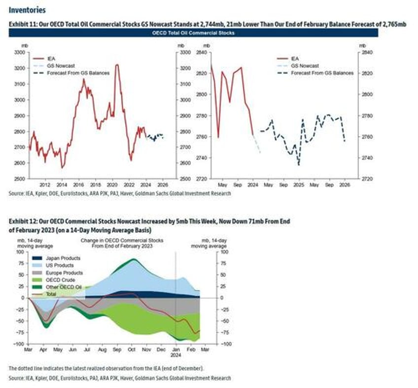 oil spreads soar as physical market screams tightness while hedge fund press shorts