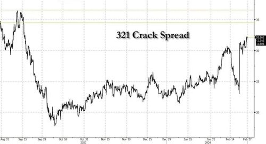 oil spreads soar as physical market screams tightness while hedge fund press shorts