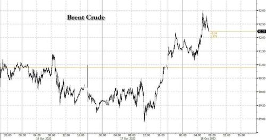 oil surges after iran calls for oil embargo against israel