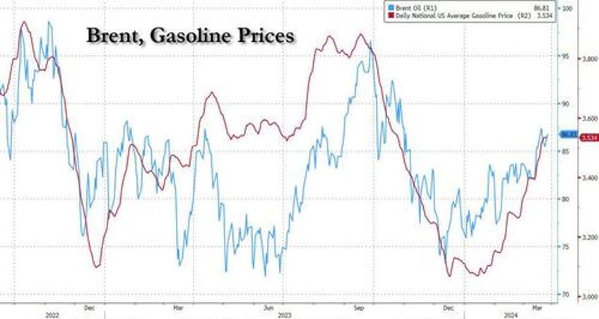 oil surges as us production unexpectedly tumbles after shale merger wave fizzles russia orders companies to cut production