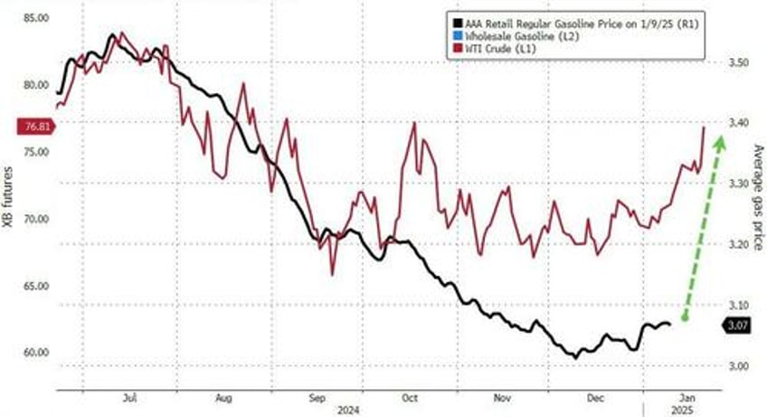 oil surges to 3 month highs as us escalates anti russia sanctions