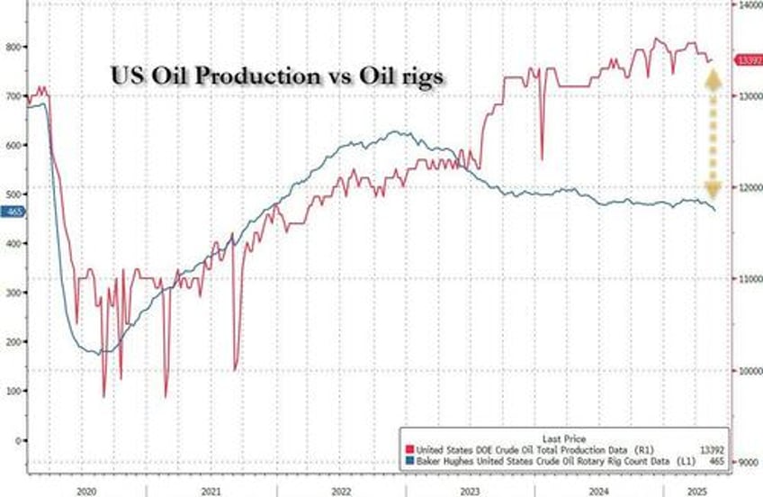 oil war makes landfall permian rigs crew counts crater as oil prices plunge and its about to get much worse