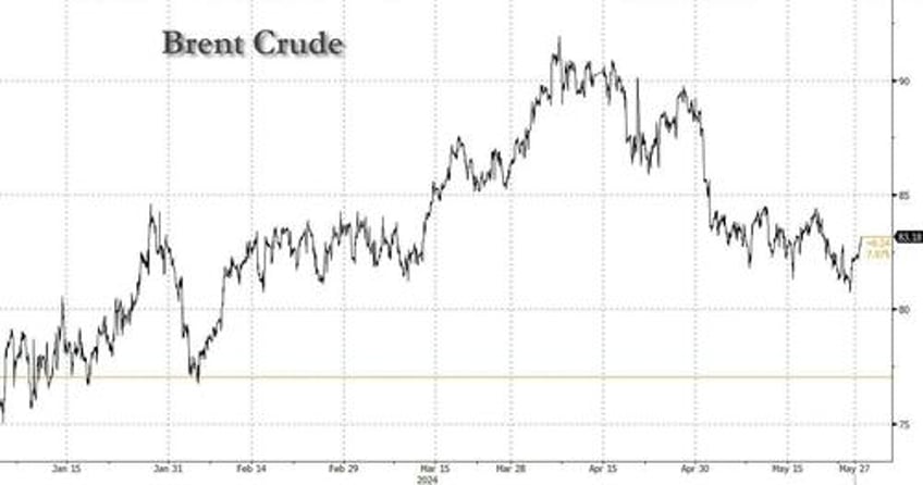 oils fate hinges on opec hanging tough