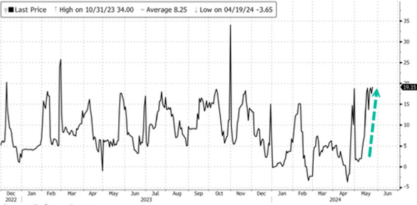 oj prices squeeze into blue sky breakout as food inflation fears soar 