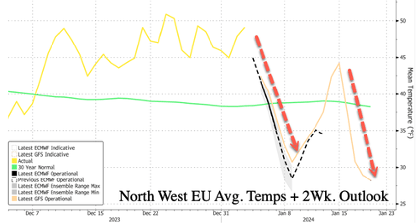 old man winter to plunge europe us into deep freeze after mild december