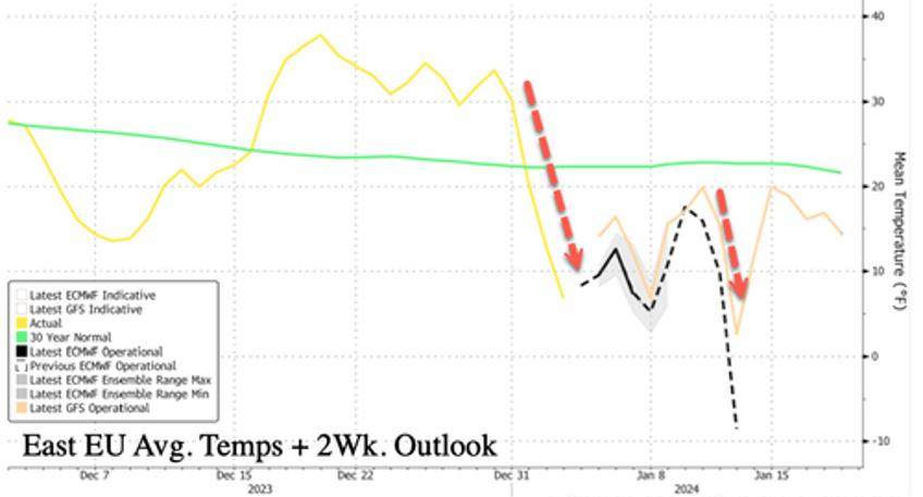 old man winter to plunge europe us into deep freeze after mild december