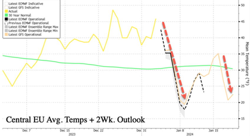 old man winter to plunge europe us into deep freeze after mild december