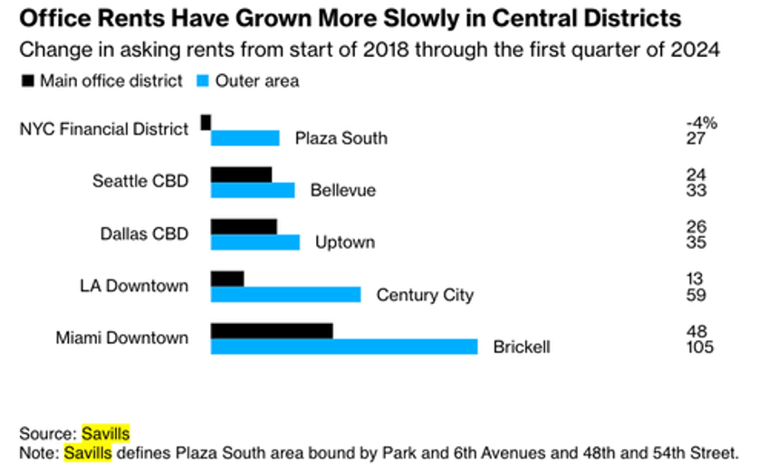 older office towers in cities face tsunami of trouble