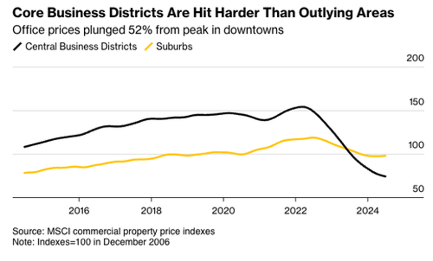 older office towers in cities face tsunami of trouble