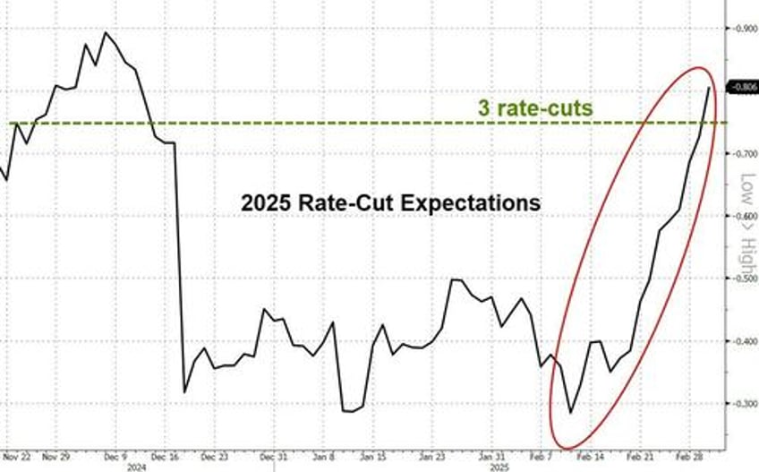 on tariff tantrums an engineered recession nomura warns that trump put is meaningfully lower