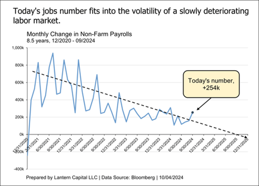 on the jobs report and recession