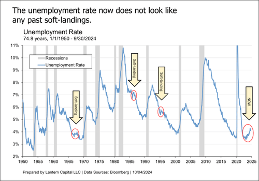 on the jobs report and recession