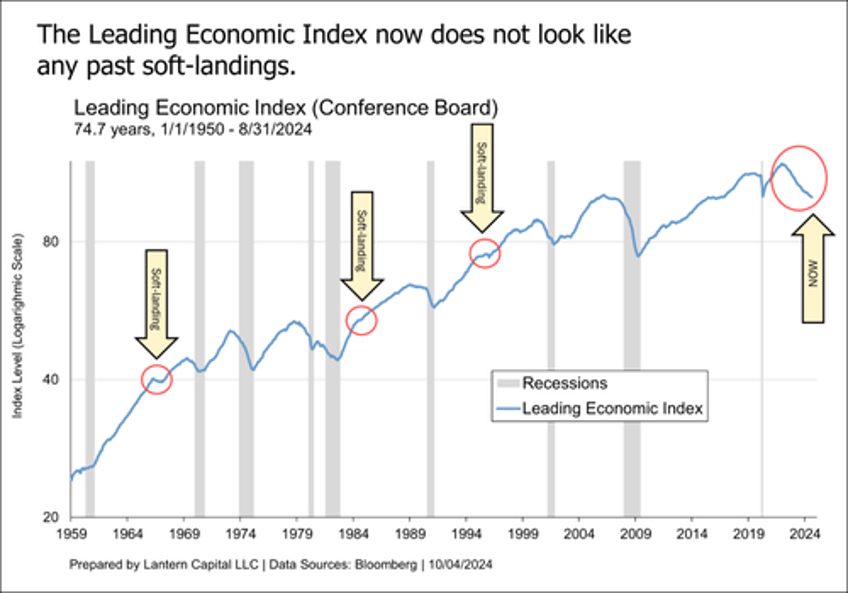 on the jobs report and recession