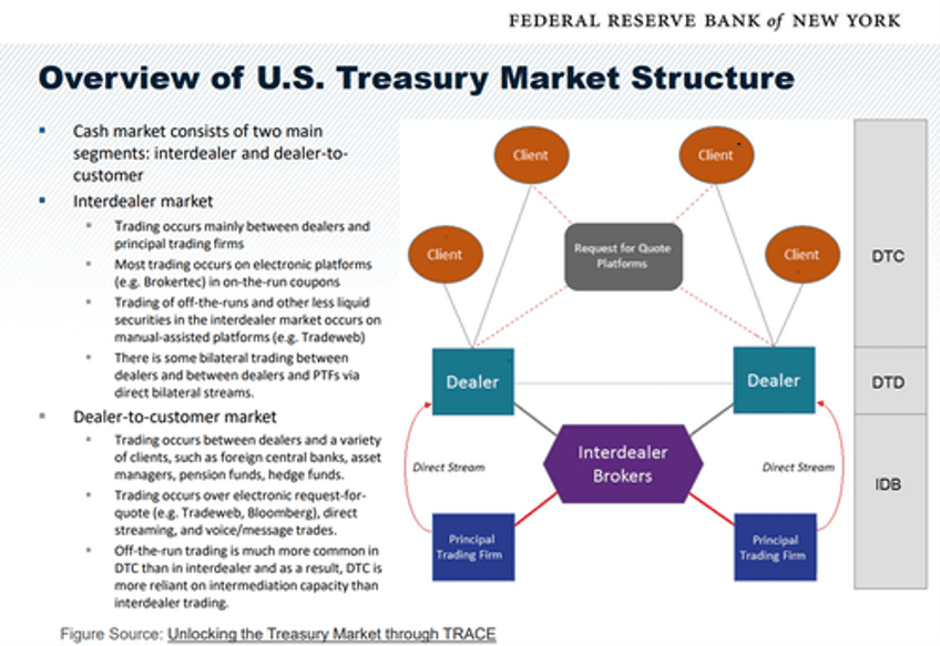 on the verge of a liquidity event