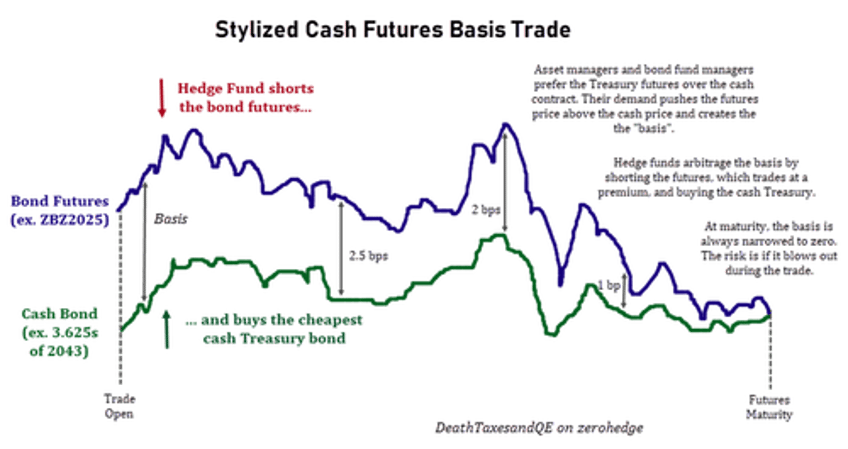 on the verge of a liquidity event