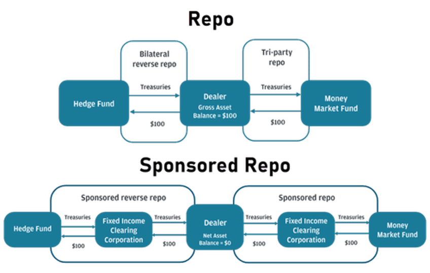 on the verge of a liquidity event