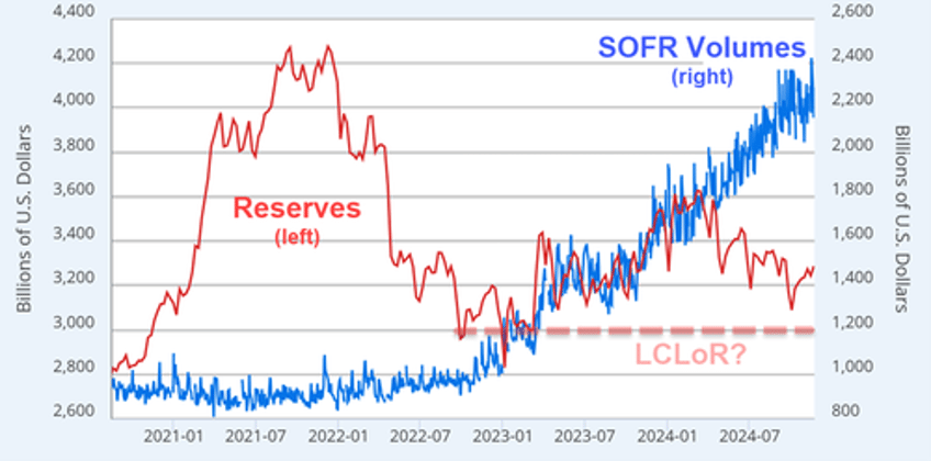 on the verge of a liquidity event