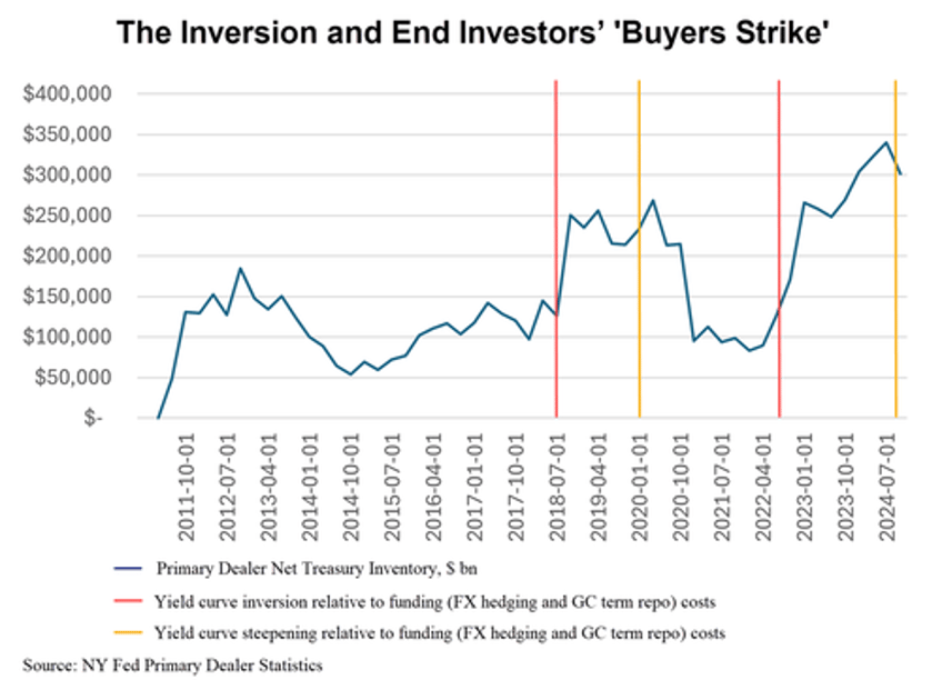 on the verge of a liquidity event