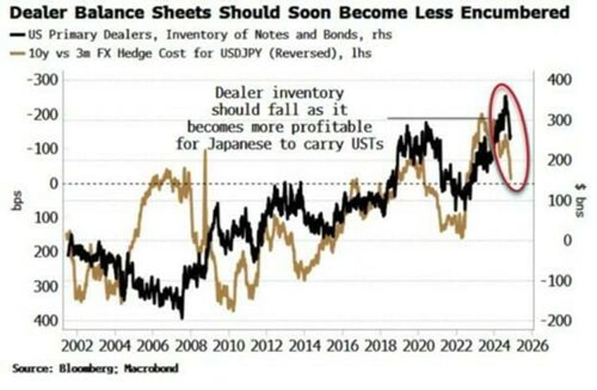 on the verge of a liquidity event