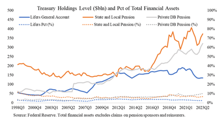 on the verge of a liquidity event