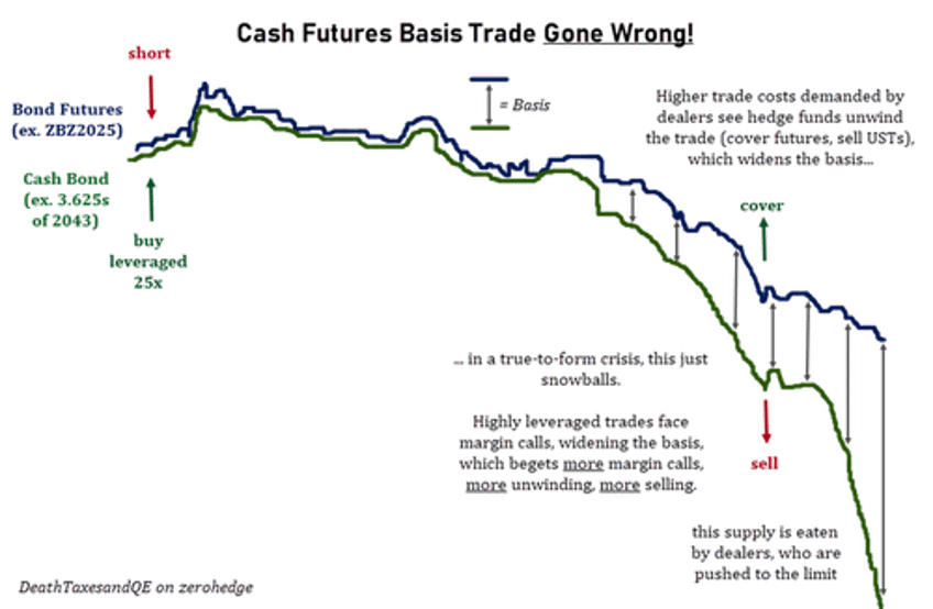 on the verge of a liquidity event