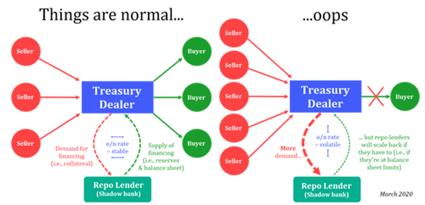 on the verge of a liquidity event