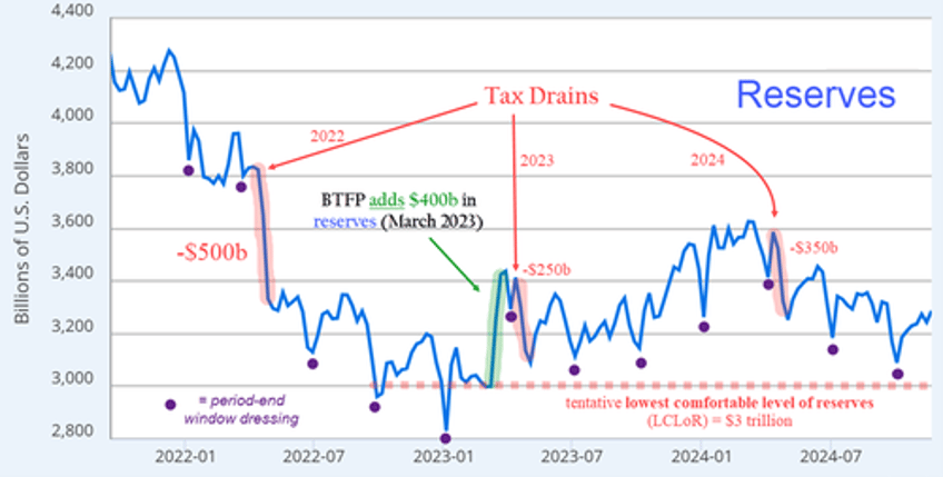 on the verge of a liquidity event