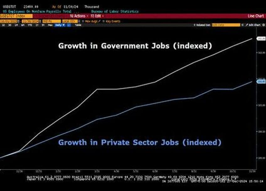 on the way out the door biden is emptying the coffers